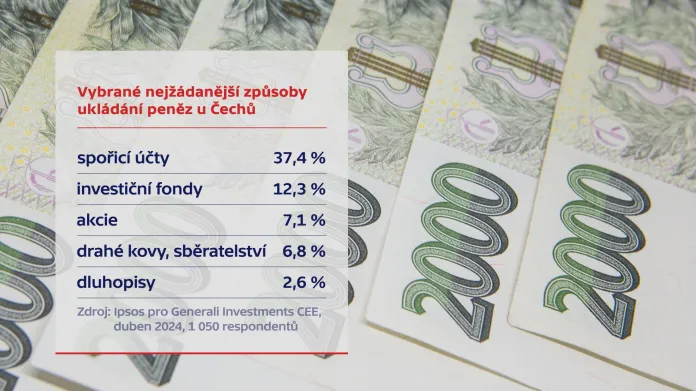 Vybrané nejžádanější způsoby ukládání peněz u Čechů