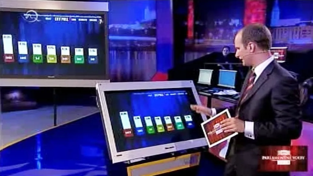 Slovenské volební odhady v TV Markíza