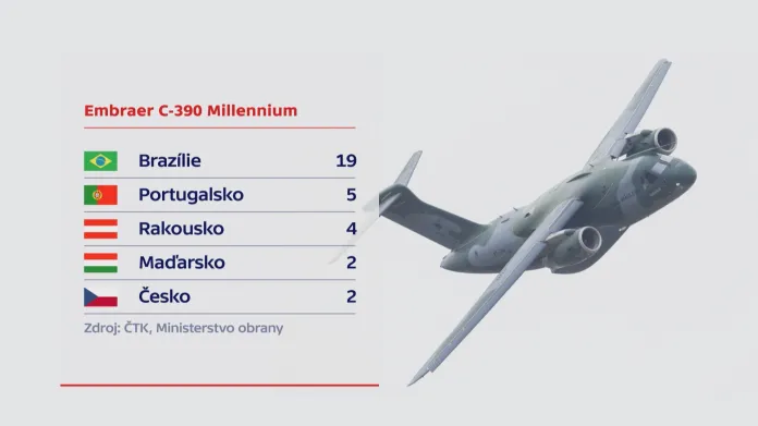 Zájem států o letouny Embraer