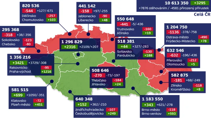 Vývoj počtu obyvatel ČR – stav ke konci března 2018