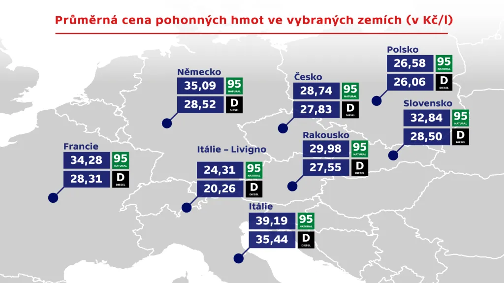 Průměrná cena pohonných hmot ve vybraných zemích (v Kč/l)