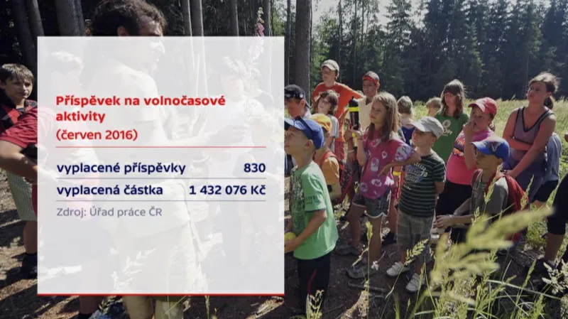 Jednorázové dávky Úřadu práce