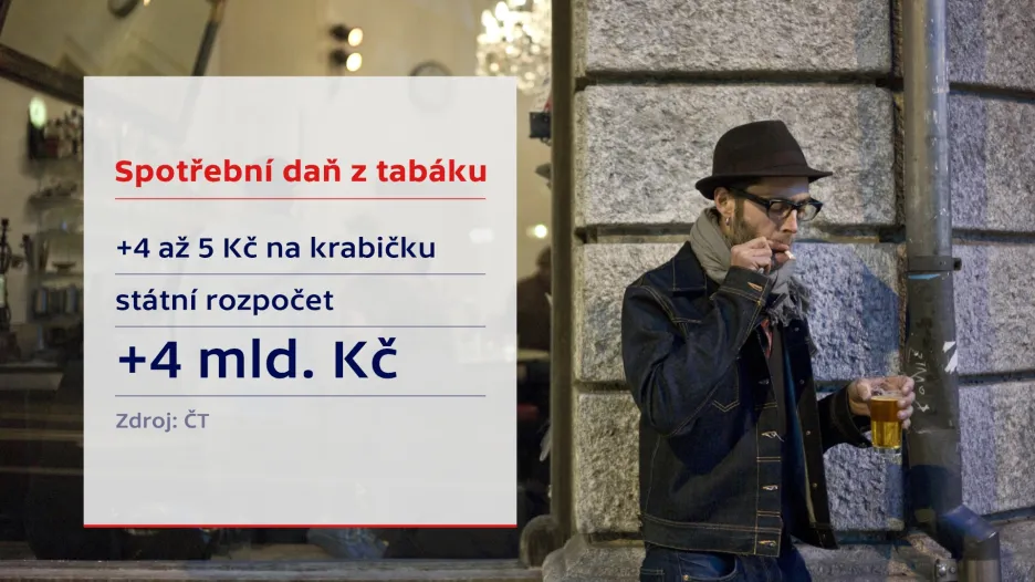 Spotřební daň z tabáku