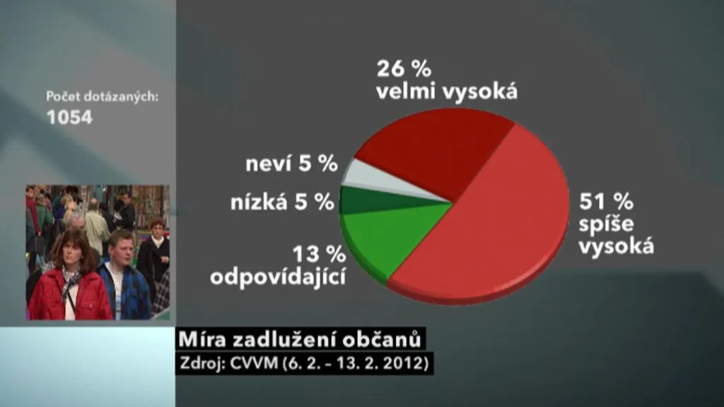 Průzkum CVVM