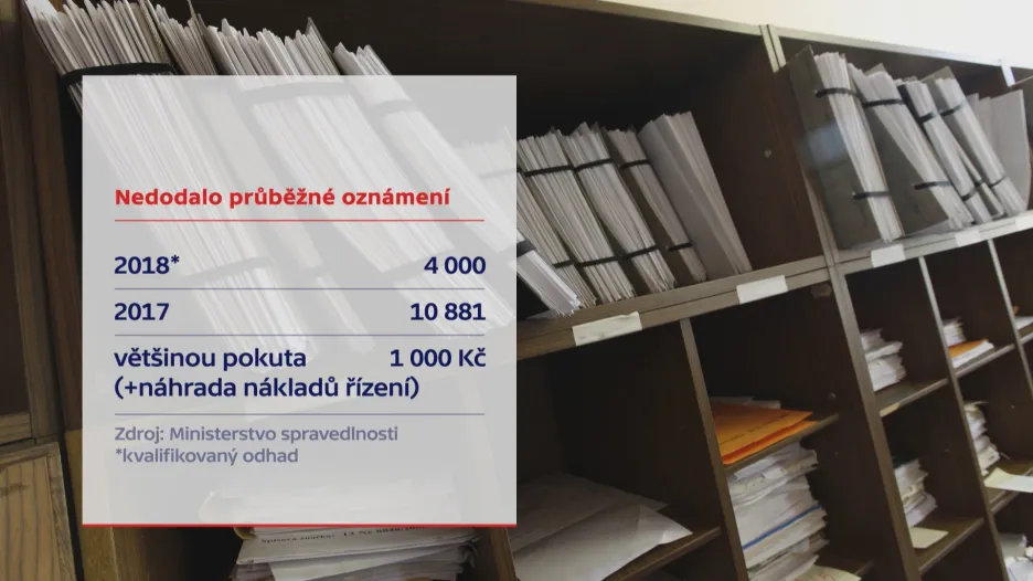 Kolik veřejných funkcionářů nedodalo průběžné oznámení