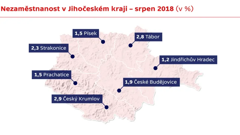 Nezaměstnanost Jihočeském v kraji - srpen 2018