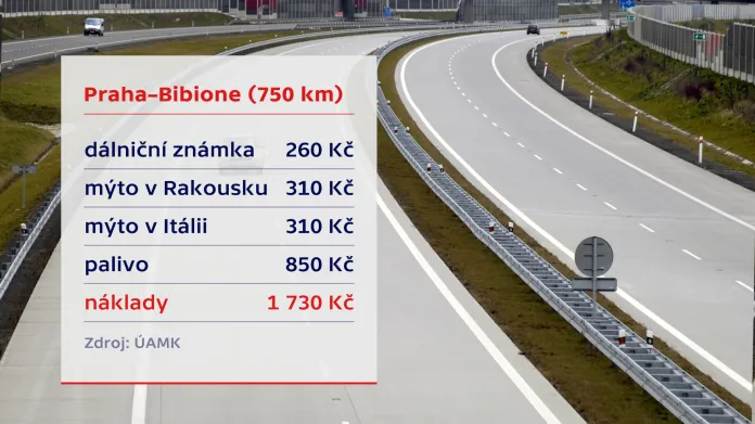 Náklady na cestu Praha–Bibione