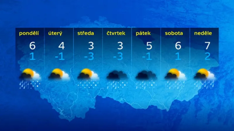 Předpověď počasí pro příští týden