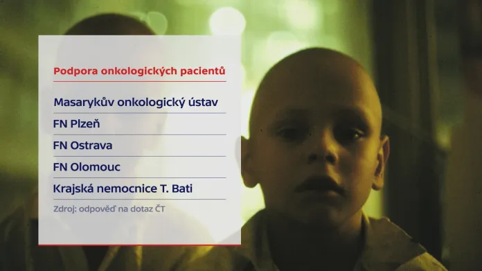 Podpora onkologických pacientů