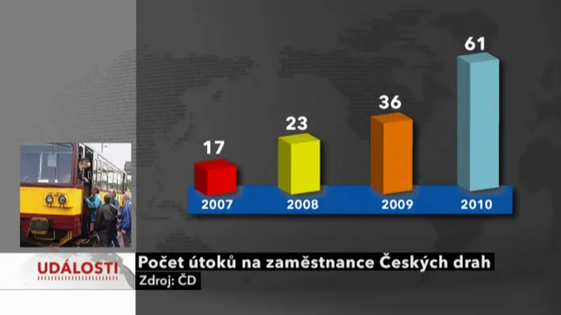 Útoky na zaměstnance ČD