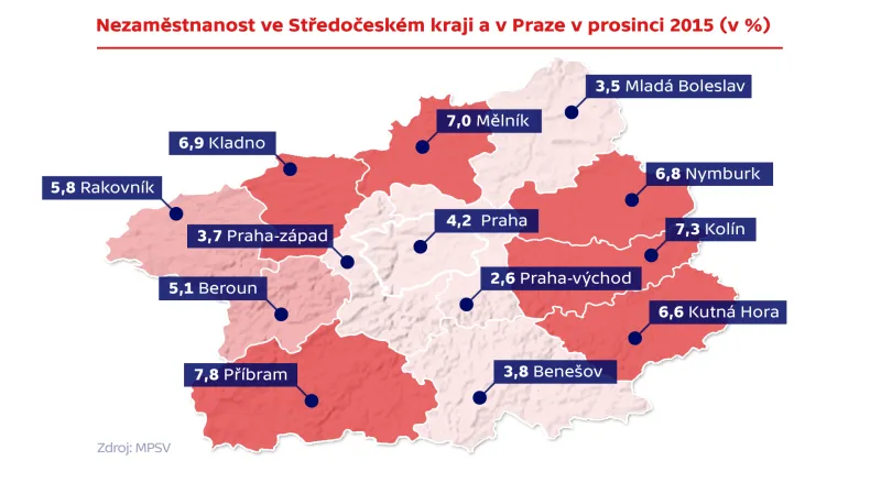 Nezaměstnanost ve Středočeském kraji a v Praze