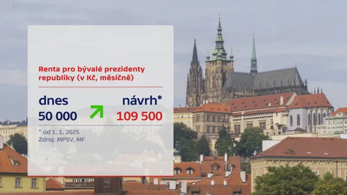 Renta pro bývalé prezidenty republiky