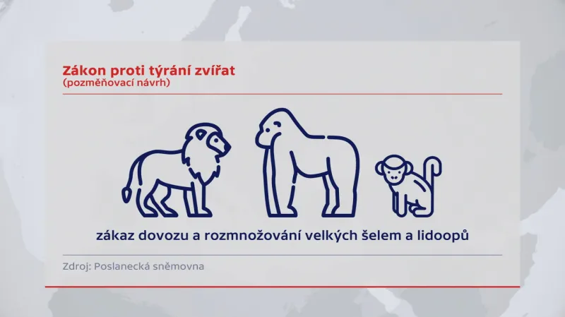 Chystaná opatření pro ochranu zvířat