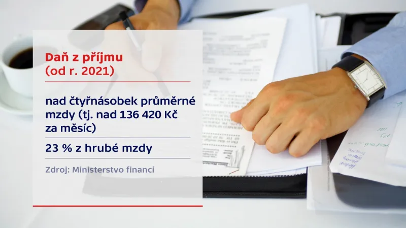 Plánované změny v dani z příjmů