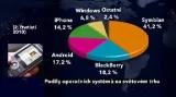 Operační systémy mobilních telefonů