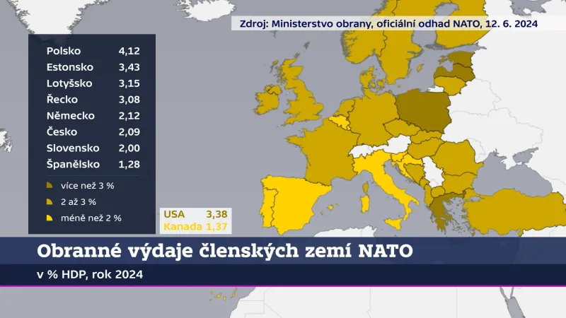 Výdaje zemí Aliance na obranu