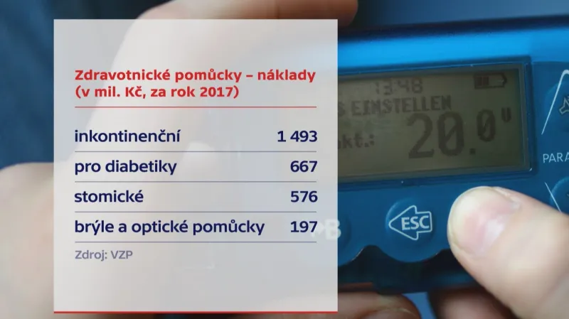 Zdravotnické pomůcky