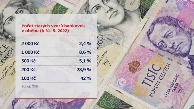 Počet starých vzorů bankovek v oběhu