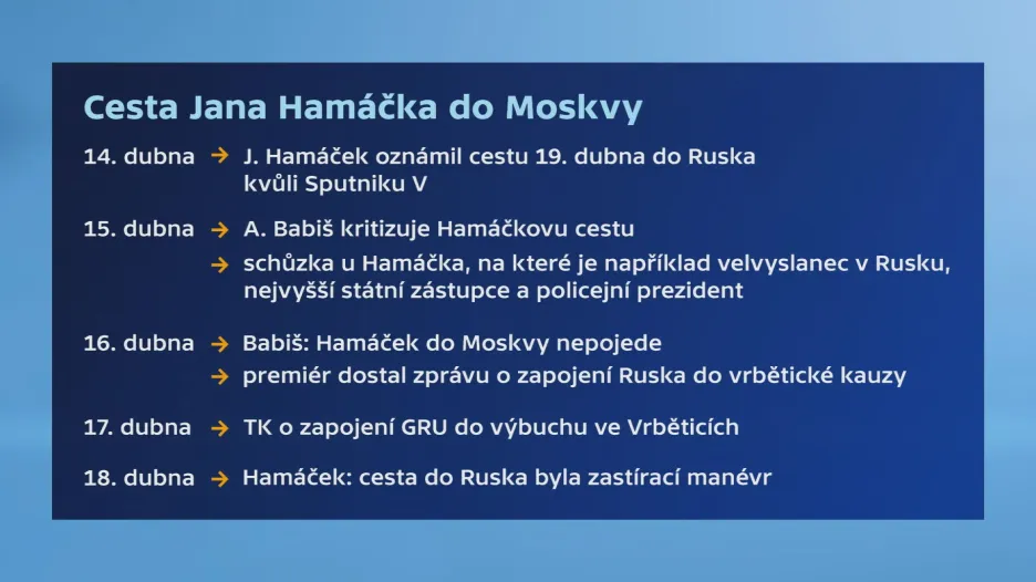 Cesta Jana Hamáčka do Moskvy