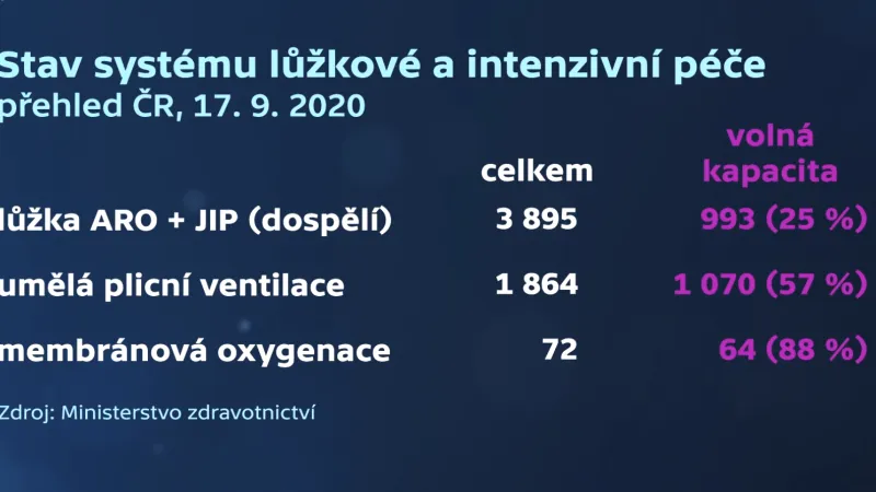 Stav systému zdravotnické péče