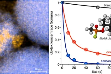 České nanodiamanty jsou schopné účinně ničit novičok, sarin a další smrtící jedy