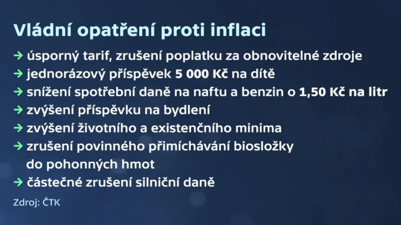 Vládní opatření proti inflaci