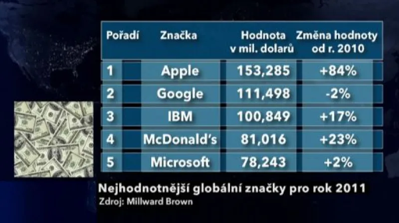 Komentář Petry Průšové