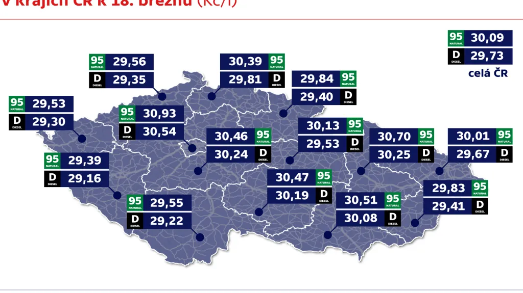 Průměrné ceny pohonných hmot v krajích ČR k 18. březnu (Kč/l)
