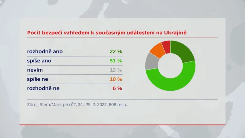 Pocit bezpečí vzhledem k současným událostem na Ukrajině
