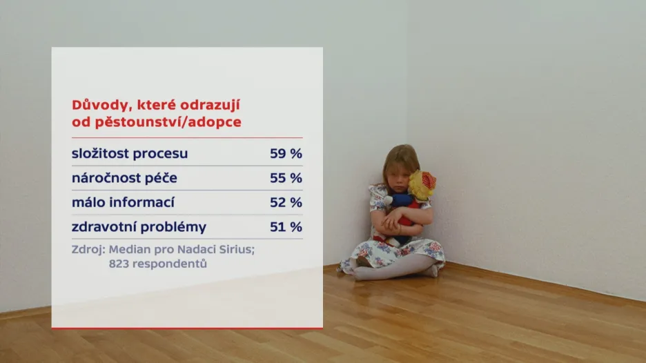 Adopce