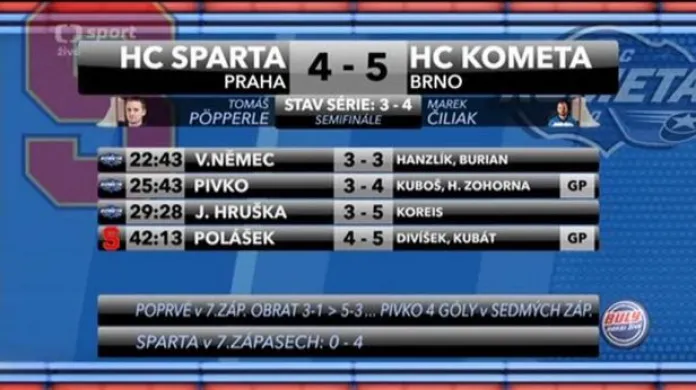 Sestřih 7. semifinále Sparta - Brno