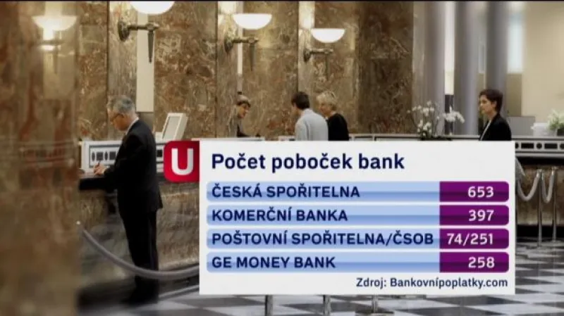 Banky na vesnicích mizí