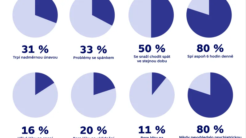 Průzkum o psychickém zdraví