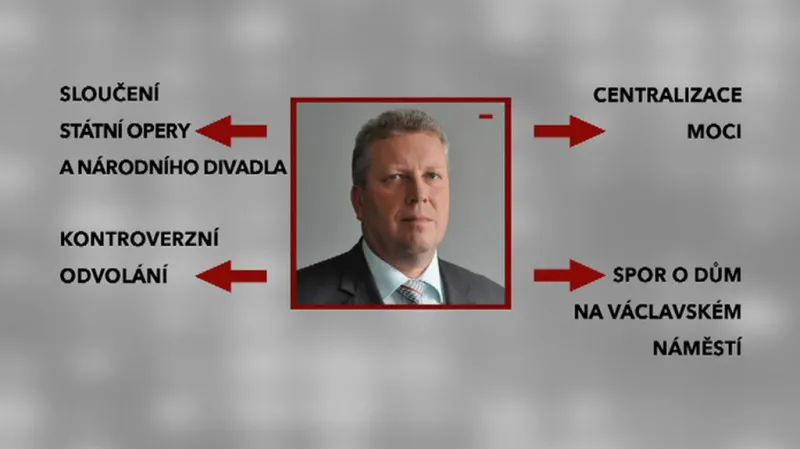 Besserovy kontroverzní kroky