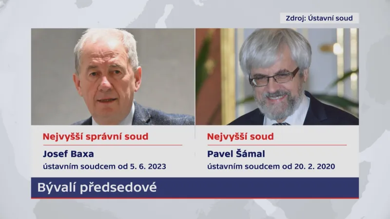 Bývalí předsedové