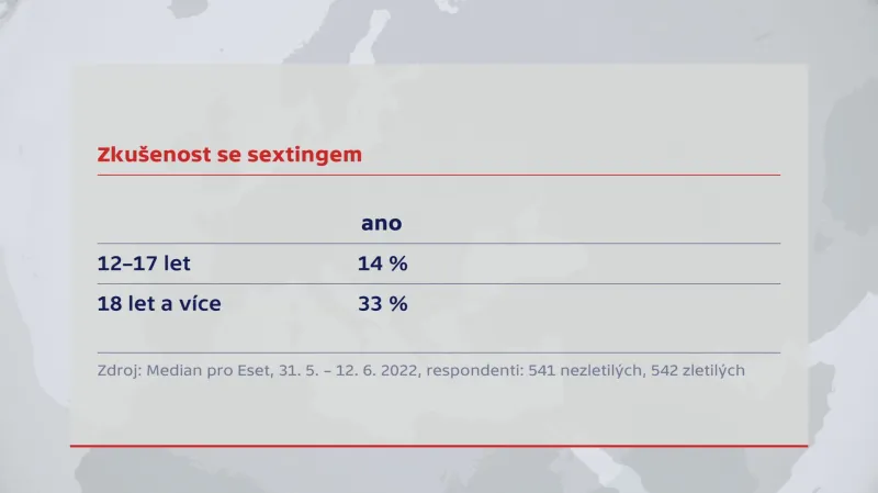 Zkušenost se sextingem
