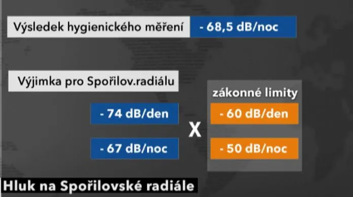 Hluk na Spořilovské radiále