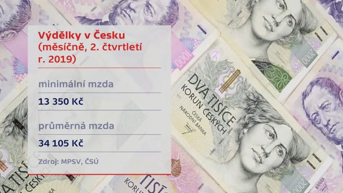 Výdělky v Česku (měsíčně, 2. čtvrtletí r. 2019)