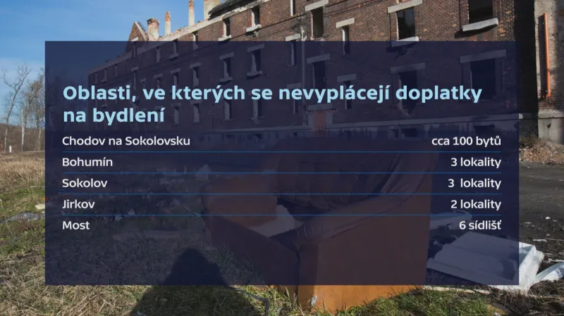Oblasti, ve kterých se nevyplácejí doplatky na bydlení
