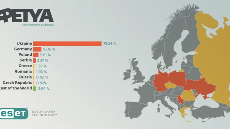 Podíl napadení jednotlivých států podle firmy ESET