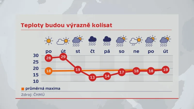 Kolísavé teploty v příštím týdnu