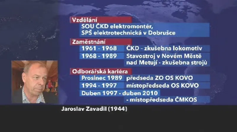 Život Jaroslava Zavadila