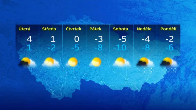 Předpověď počasí