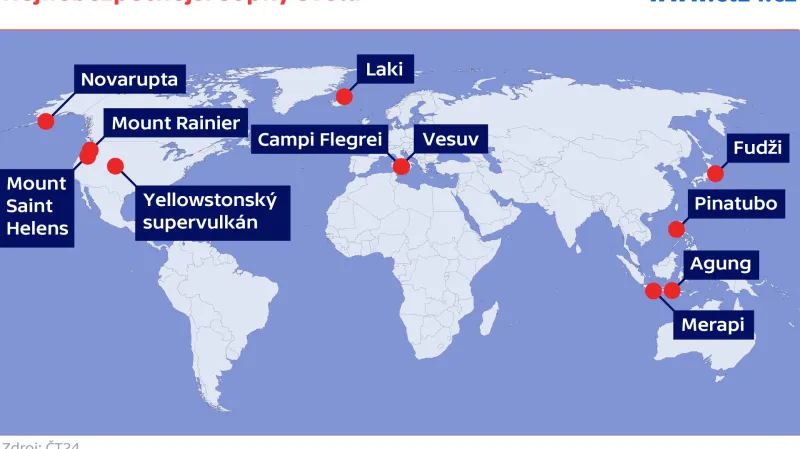 Nejnebezpečnější sopky světa