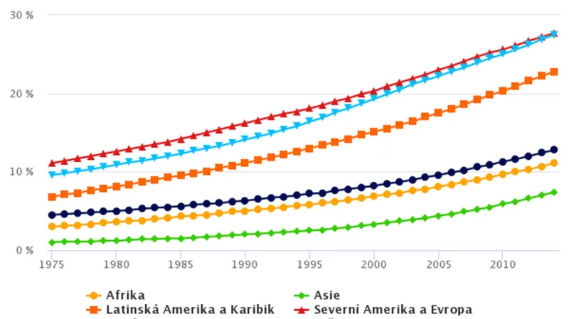 Obezita u dospělých