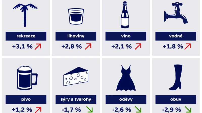Meziroční změny v cenách v červenci 2018