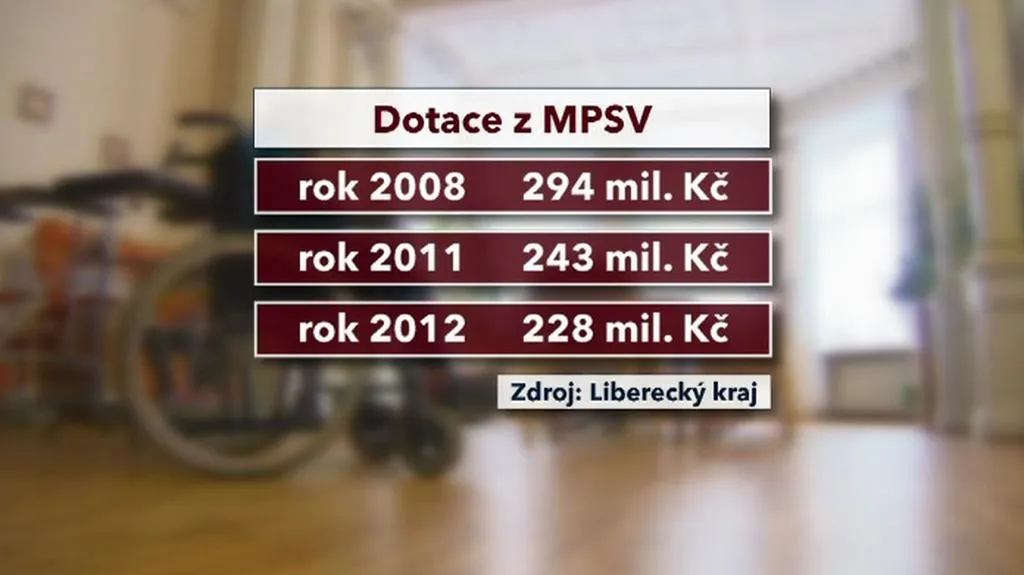 Dotace z MPSV