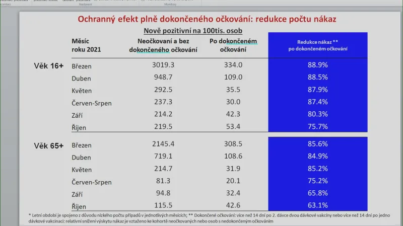 Účinnost očkování: ochrana před nákazou covidem