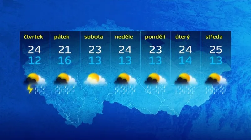 Týdenní předpověď počasí