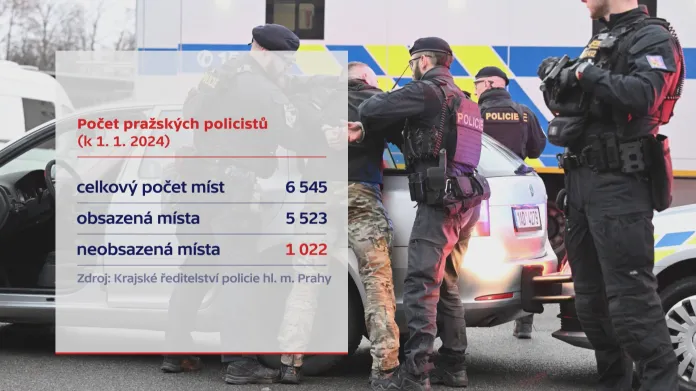 Počet pražských policistů